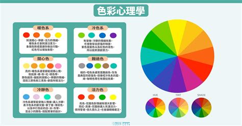 顏色代表的心情|商業色彩心理學：解析10種常見顏色涵義，與品牌色選擇建議